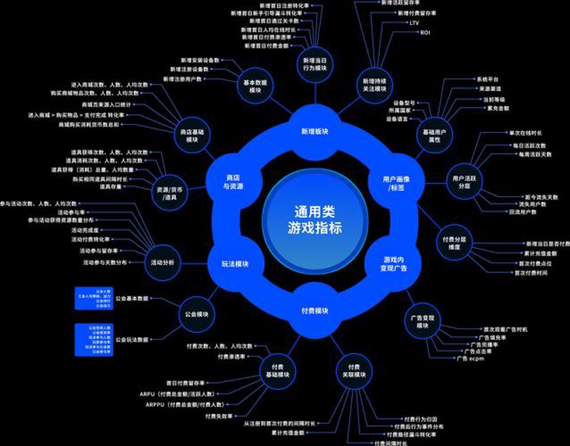 数据清洗：构建精准分析的基石