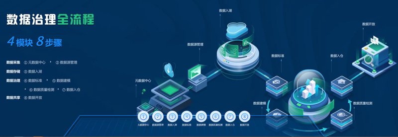 数据标注：智能化时代的核心推手